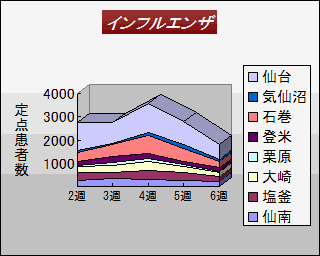 ŋ߂TTԂ̃CtGUҐinʁjڃOt@iOt쐬Fij{錧nÏZ^[j